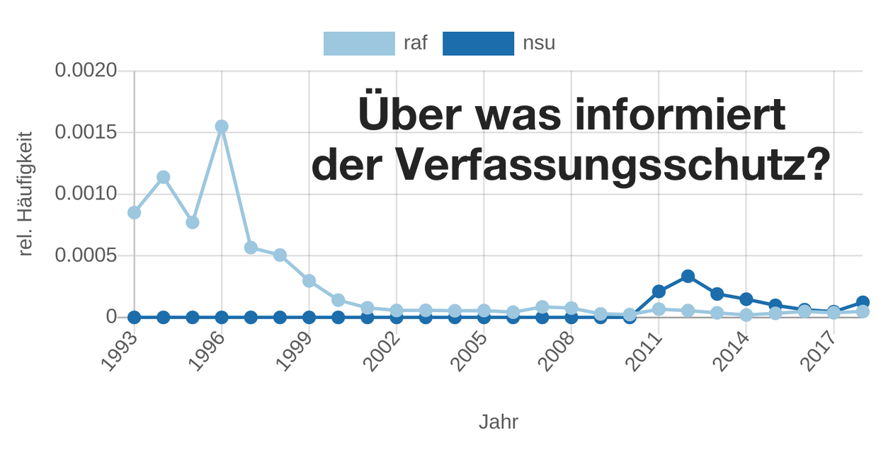 Verfassungsschutzberichte.de