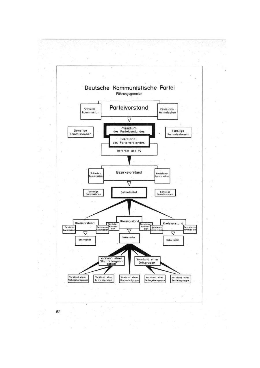 Seite 62