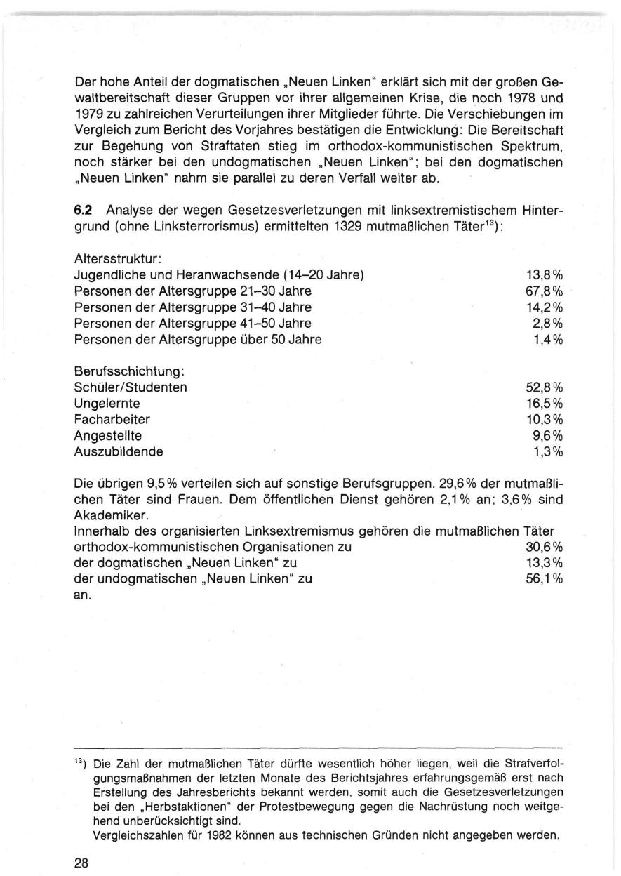 Seite 28