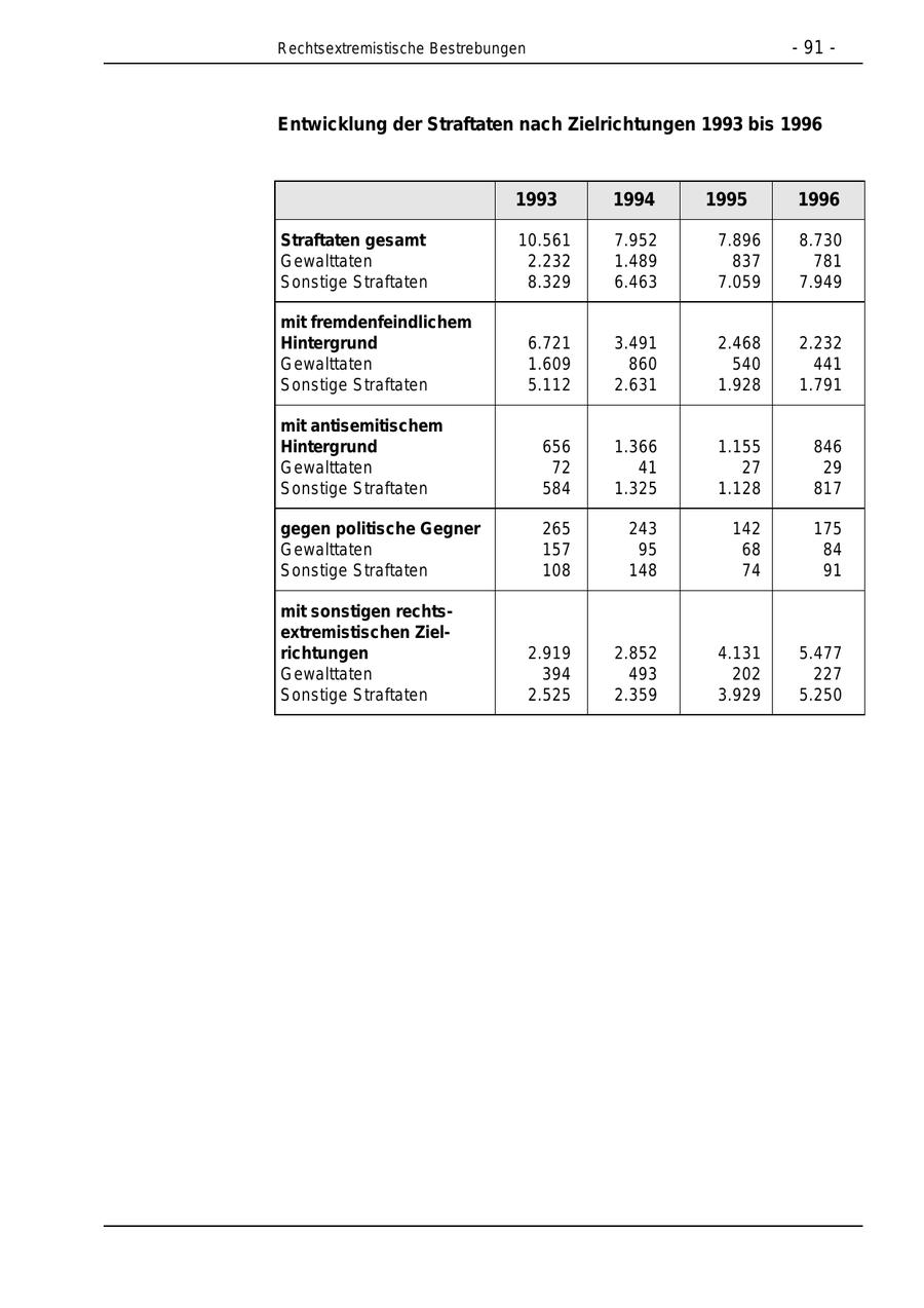 Seite 91