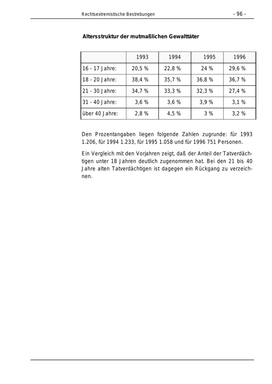 Seite 96