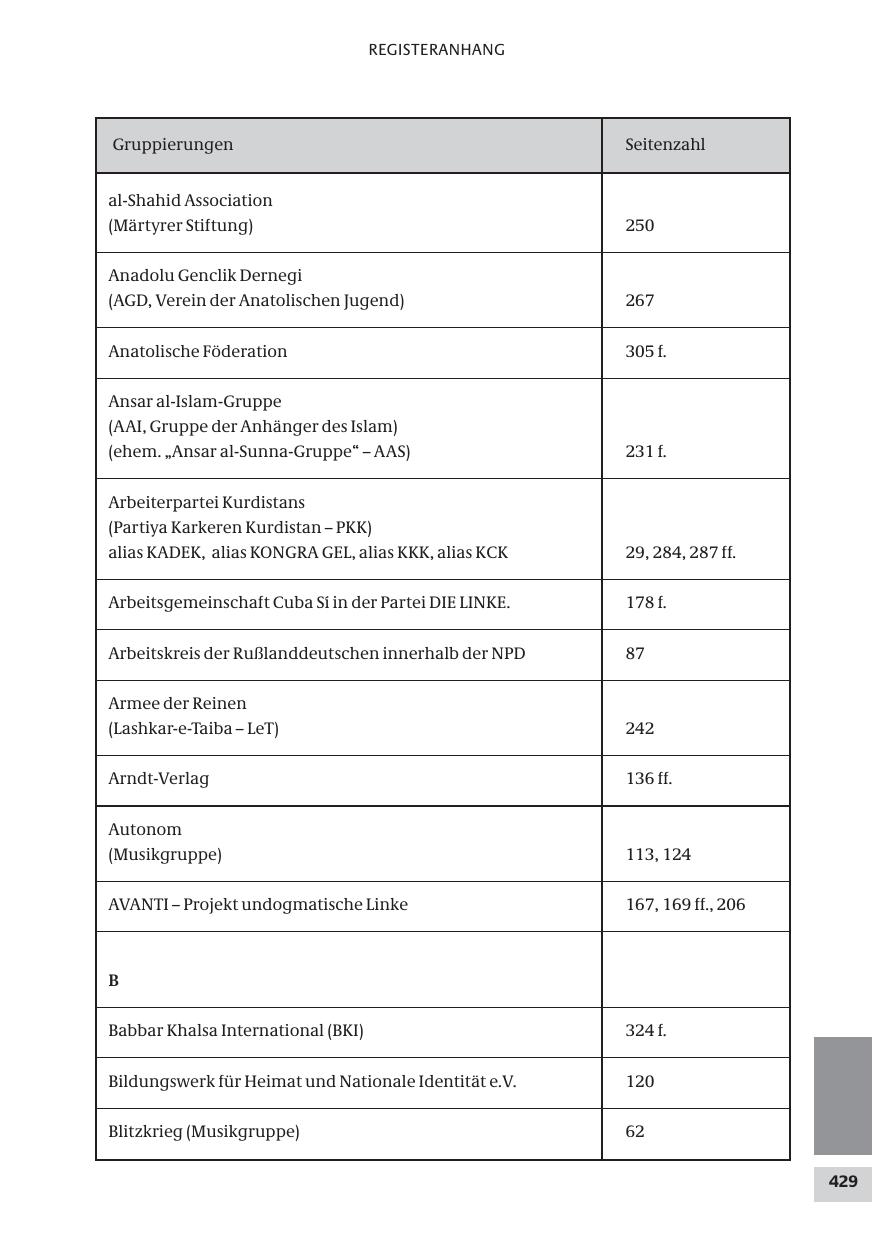 Seite 429