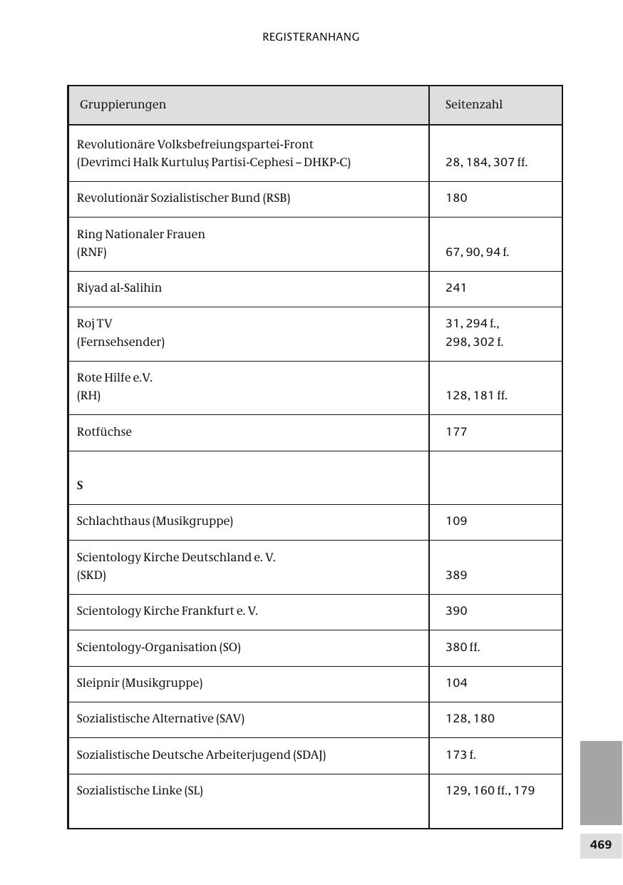 Seite 469