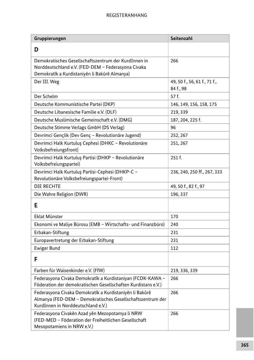Seite 365