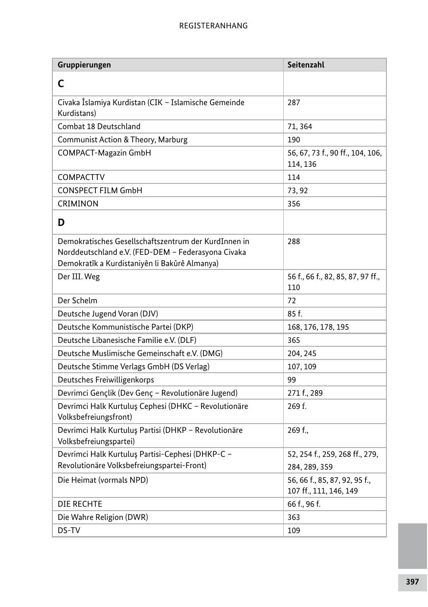 Seite 397