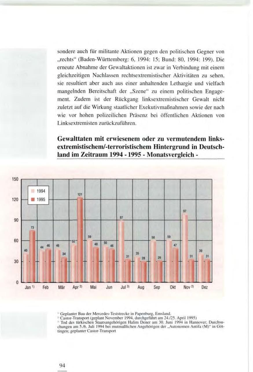 Seite 94