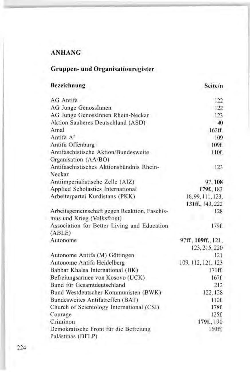 Seite 224