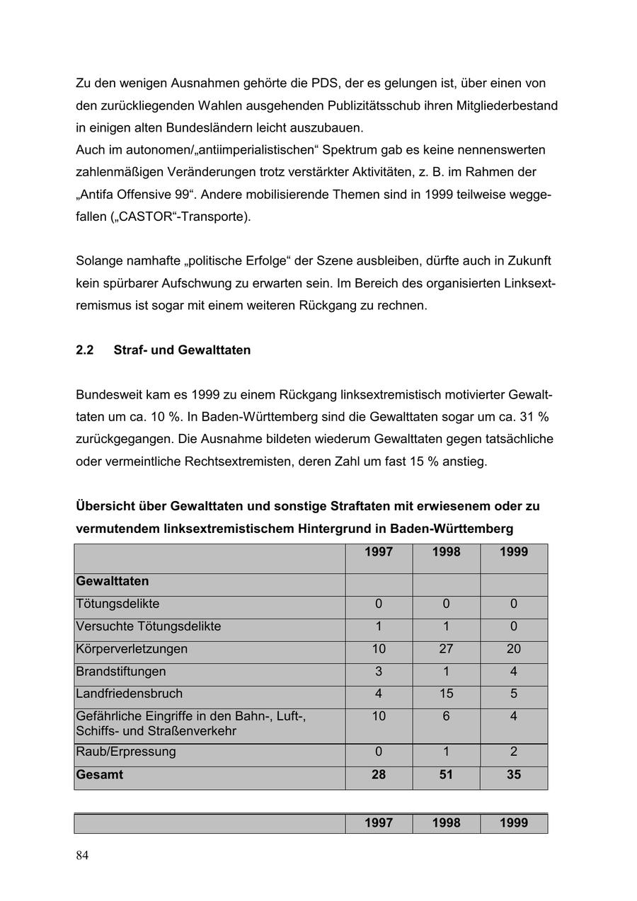 Seite 84