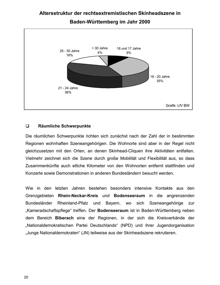 Seite 20