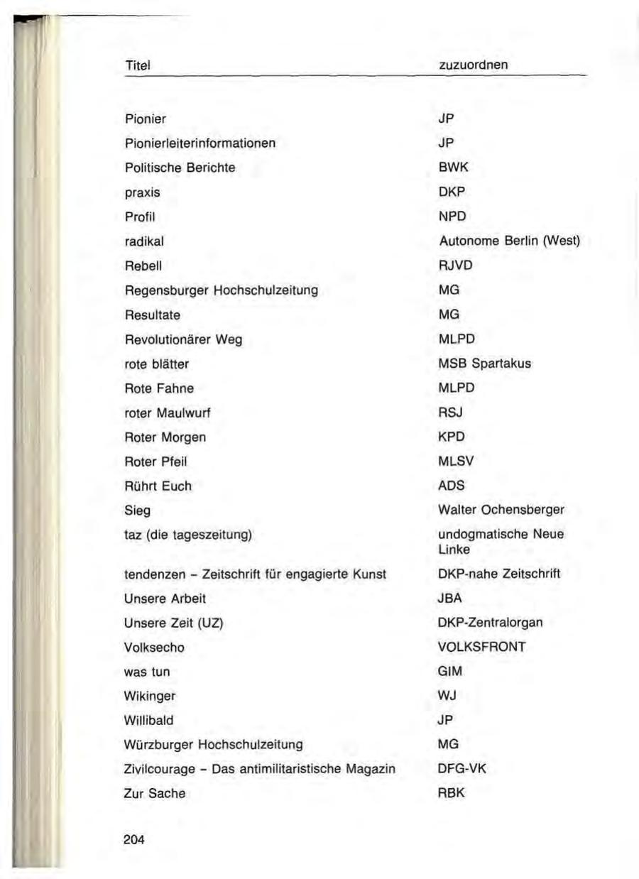 Seite 204