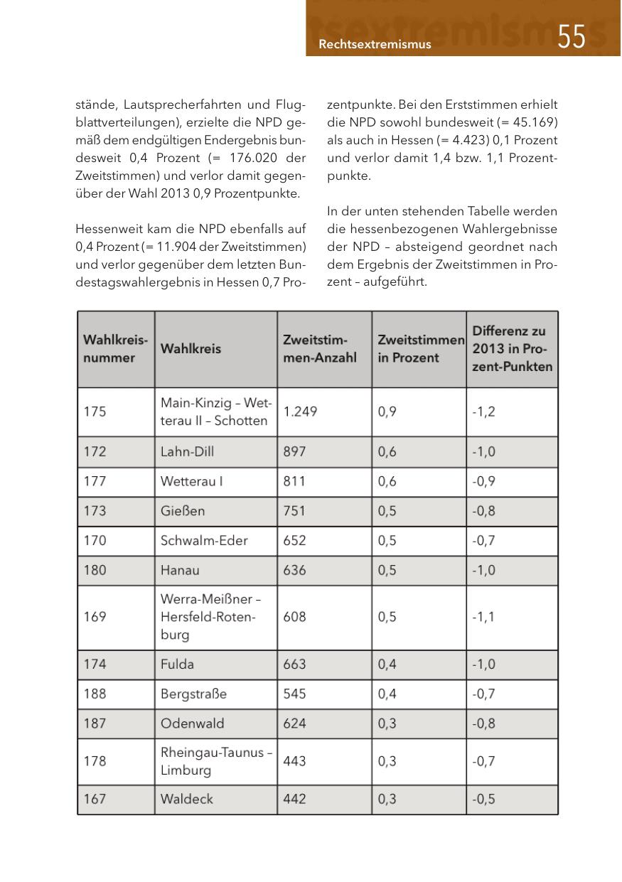 Seite 55