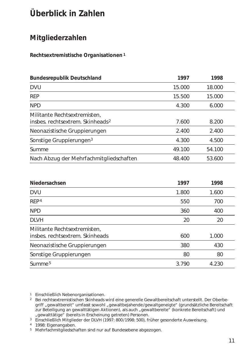Seite 11