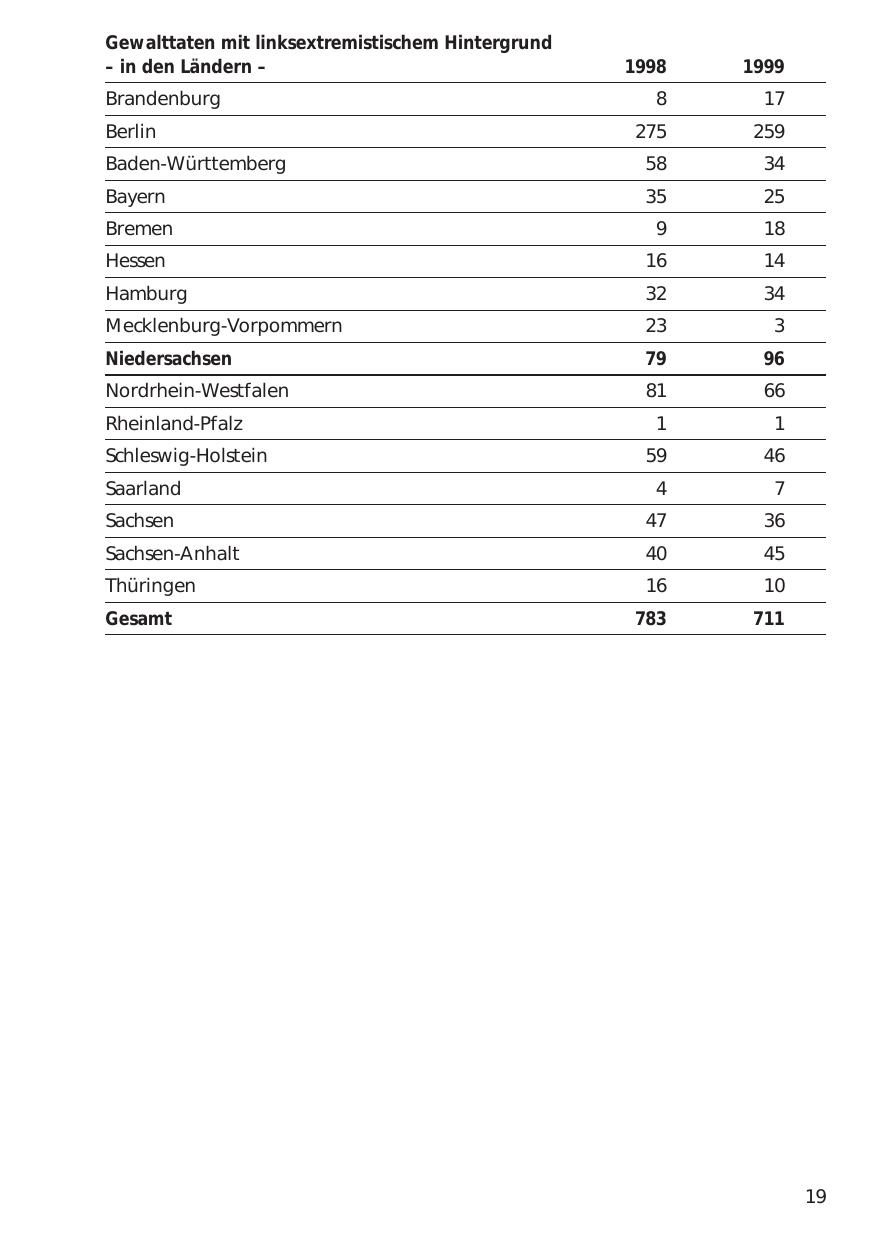 Seite 19