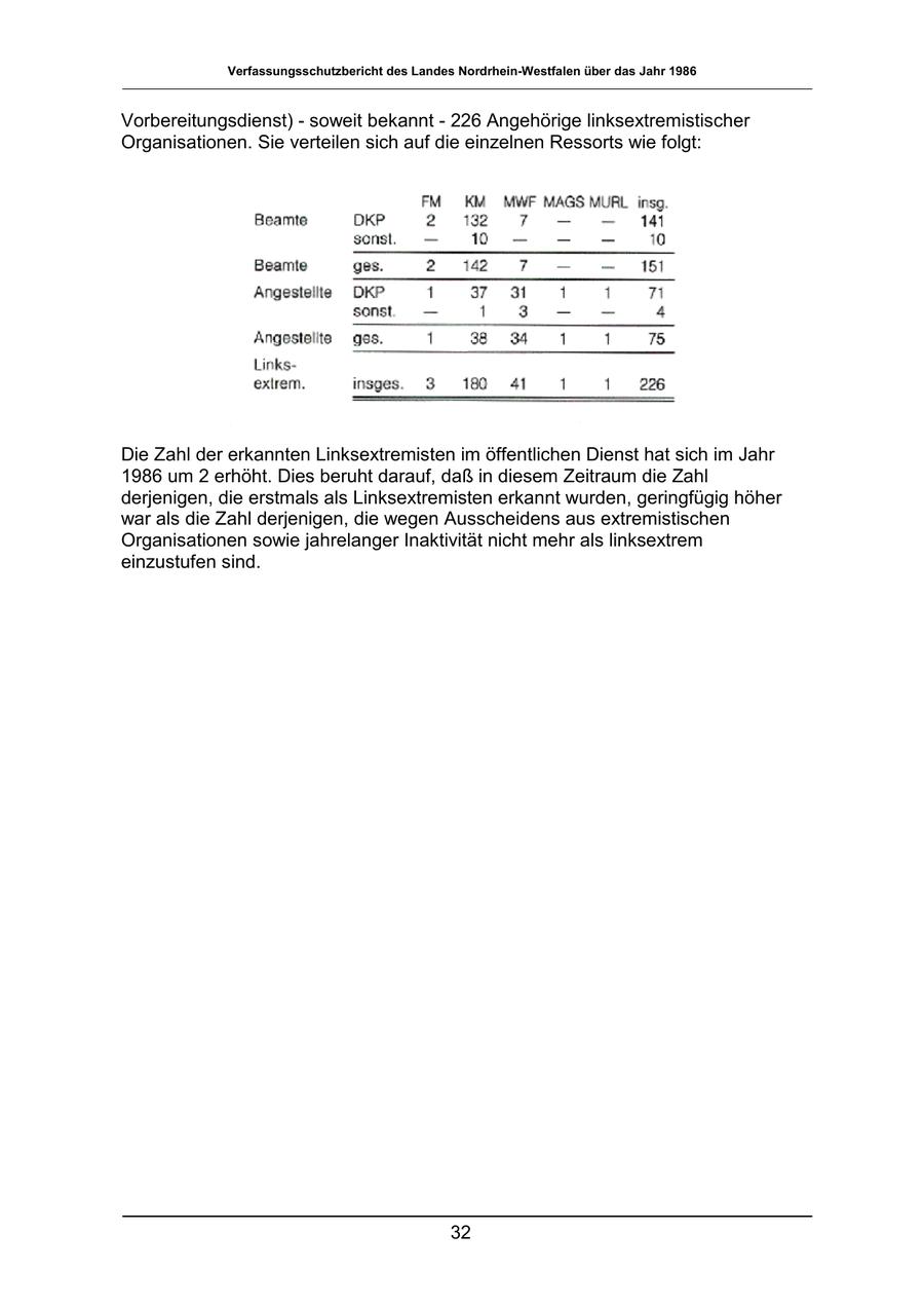 Seite 32