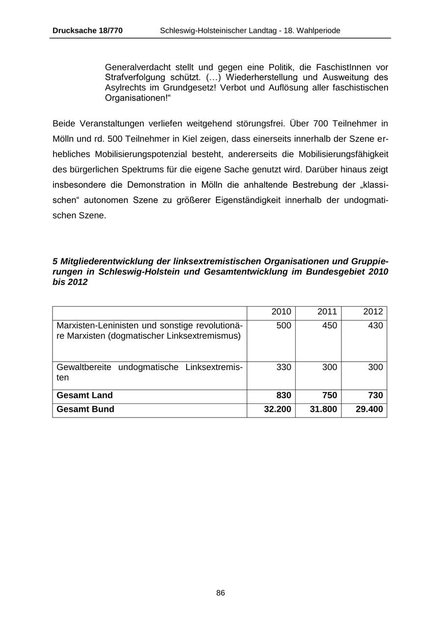 Seite 86