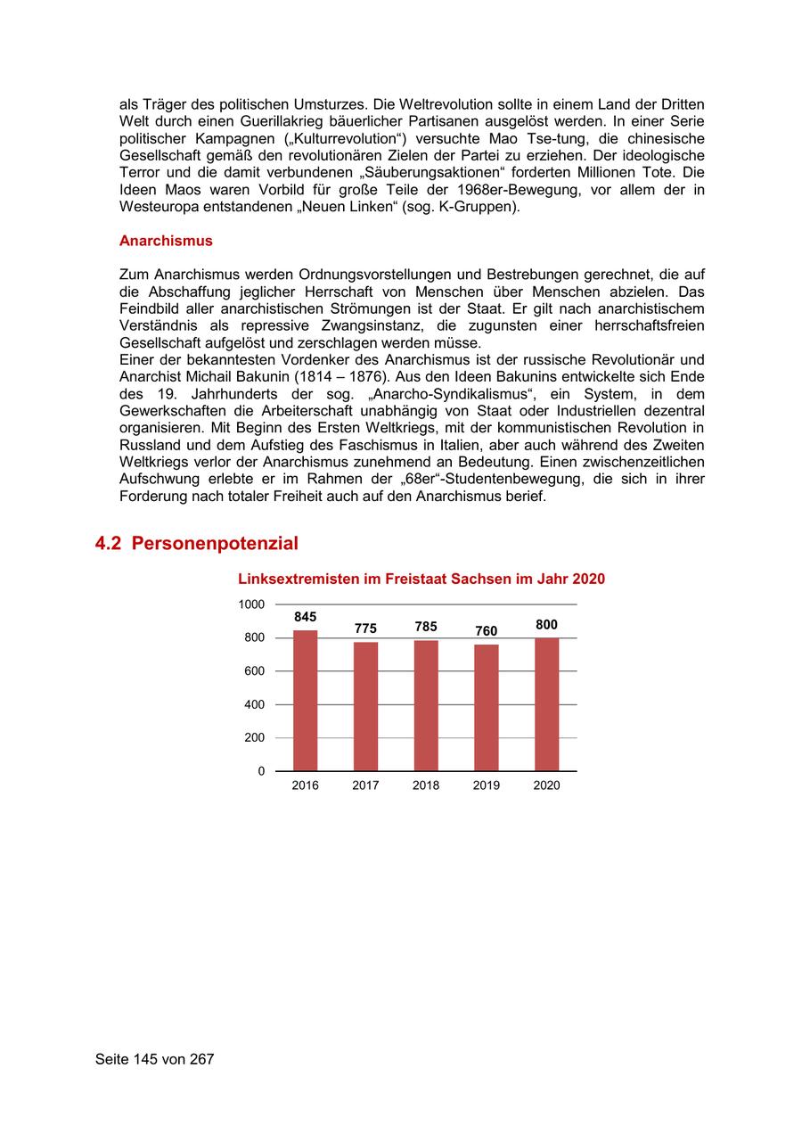 Seite 145
