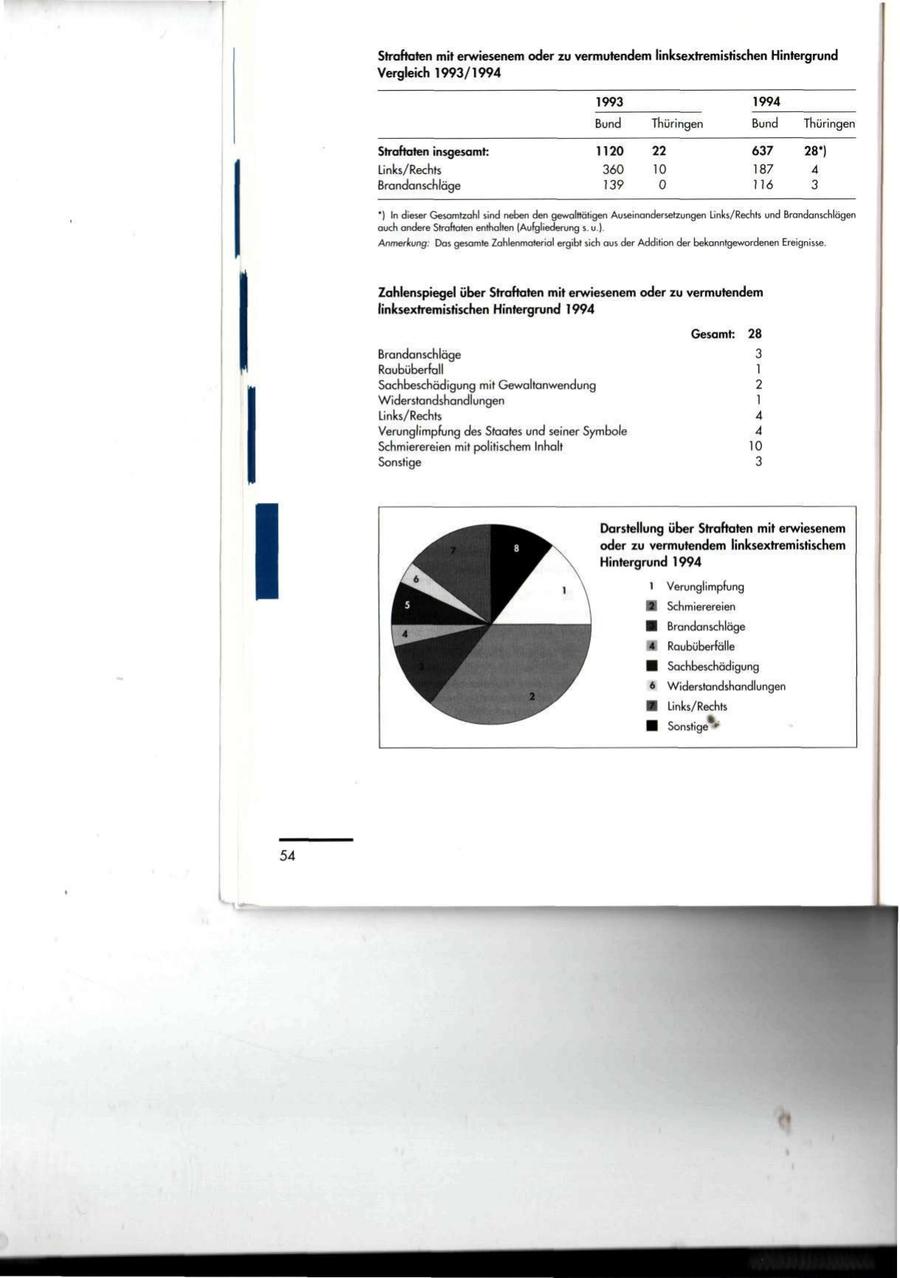 Seite 54