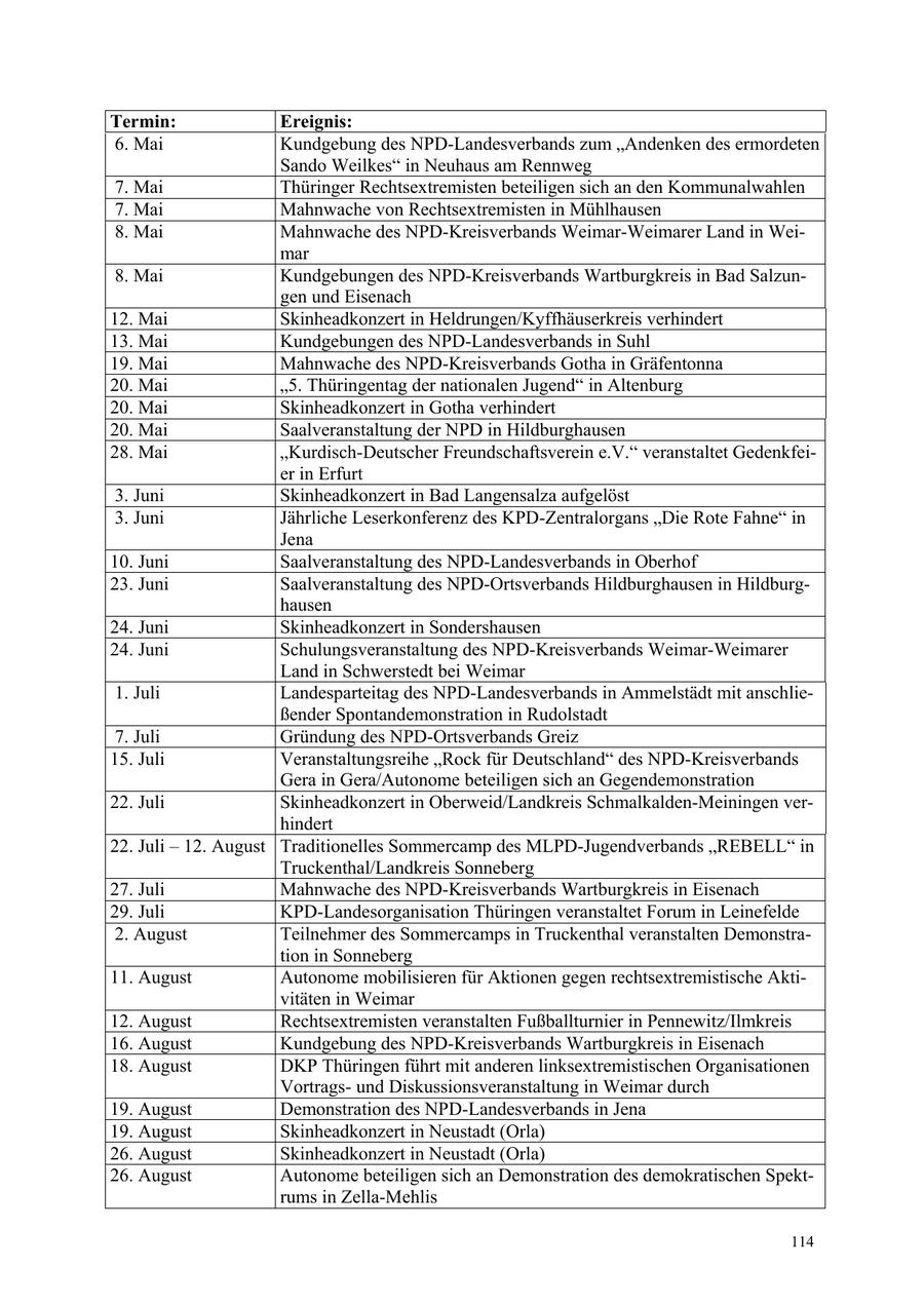 Seite 114