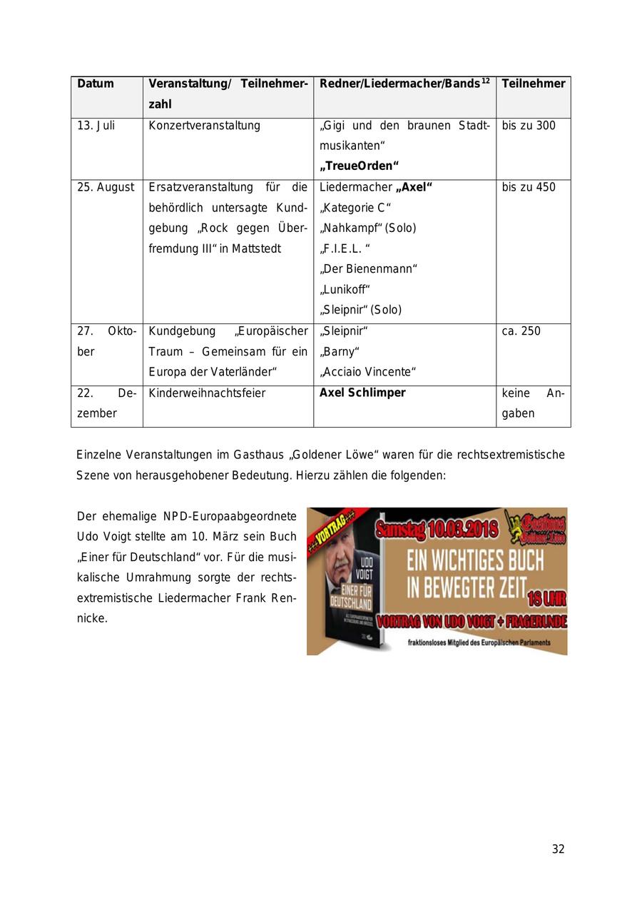 Seite 32