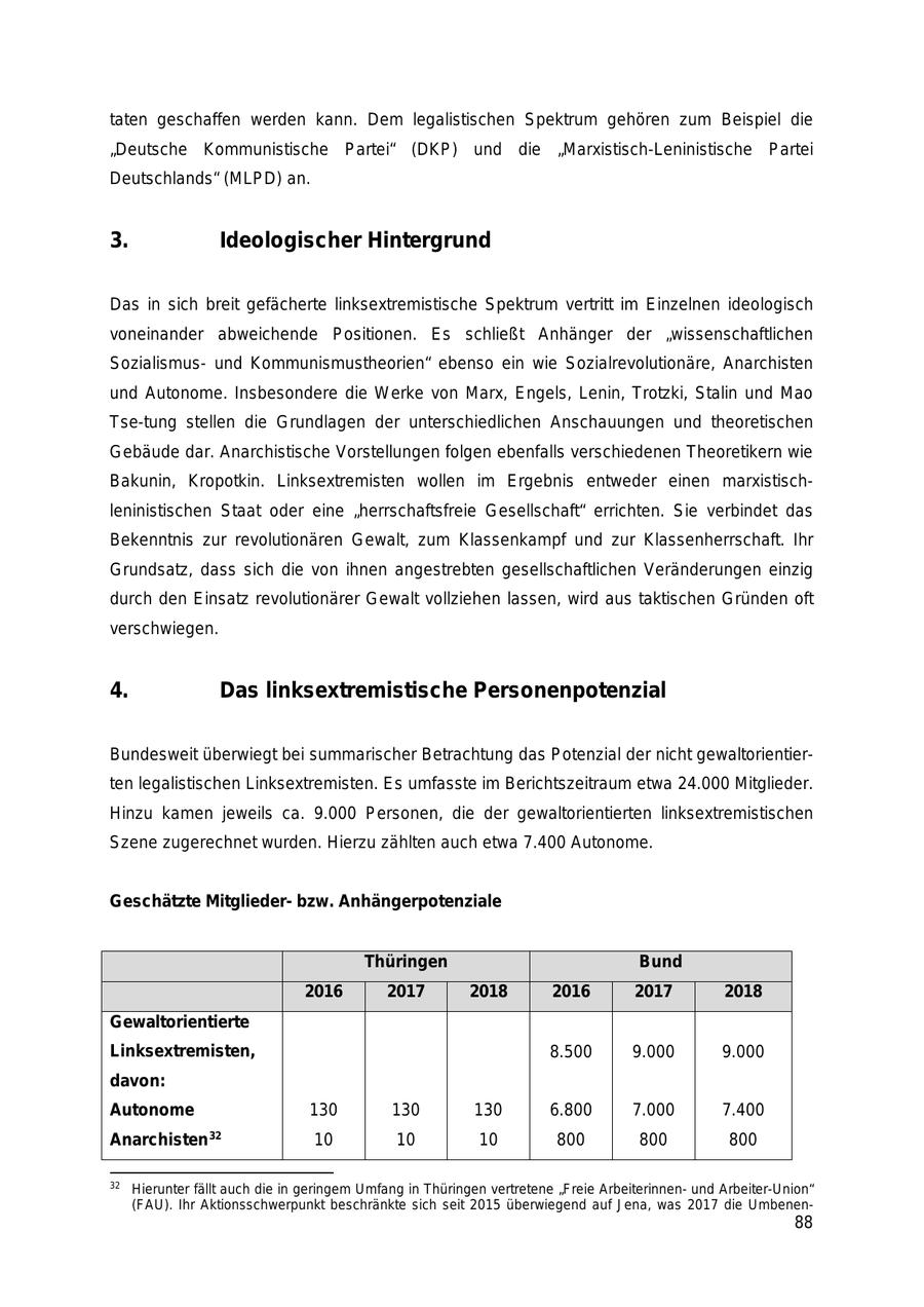Seite 88